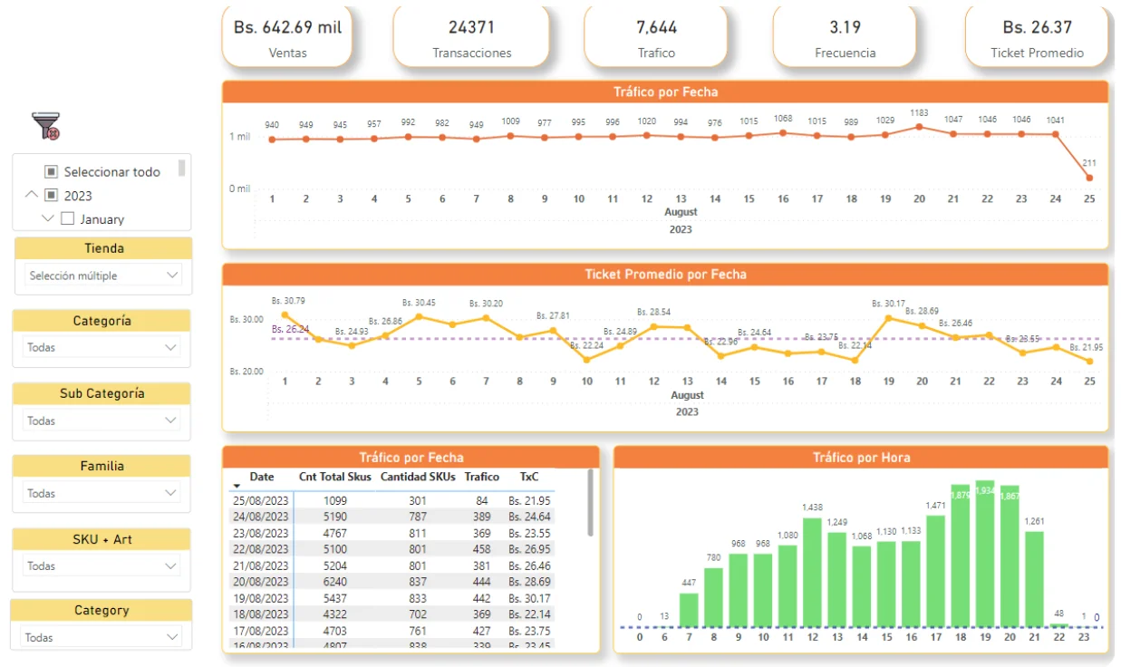 Dashboard Power BI